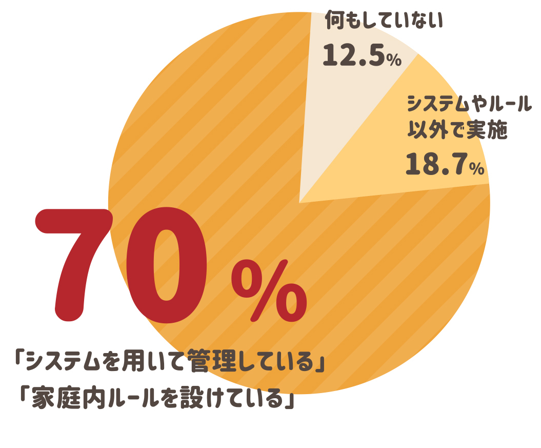 ペアレンタルコントロール