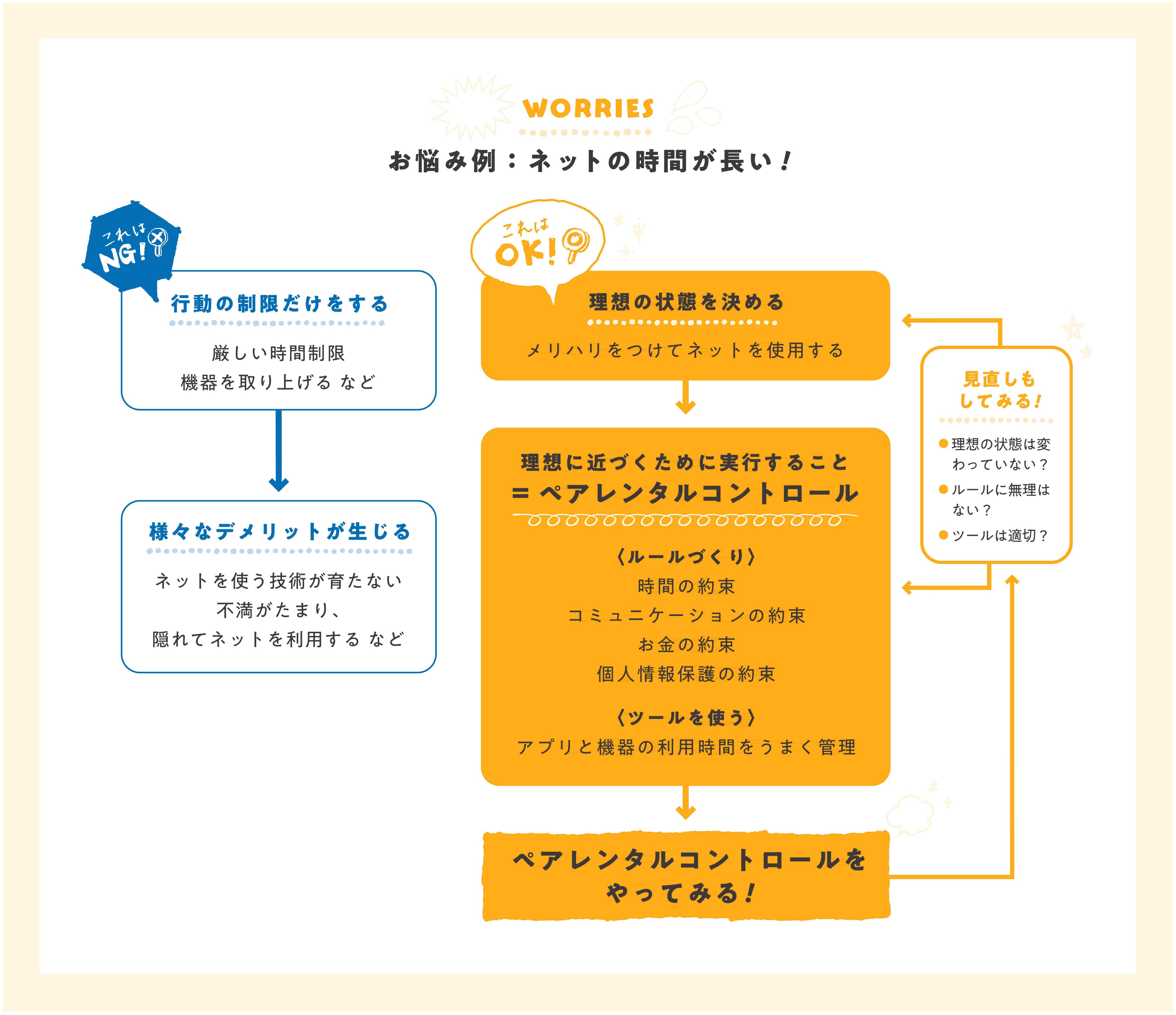 0716_インフォグラフィックス